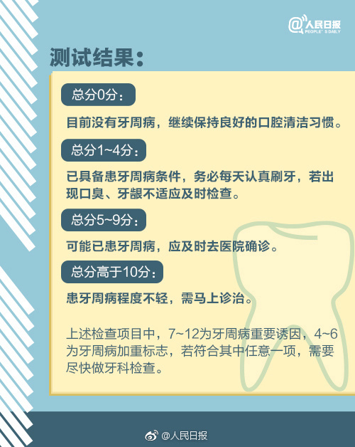 人民日报牙周检查自测题+护牙大全