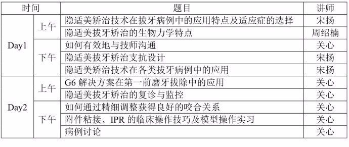 尊龙凯时阳光隐形矫治的培训班课表