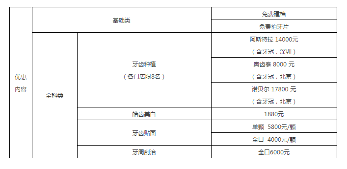 尊龙凯时阳光口腔超多全科诊疗福利