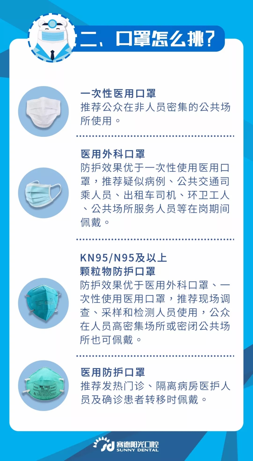 口罩使用指南口罩怎么挑选